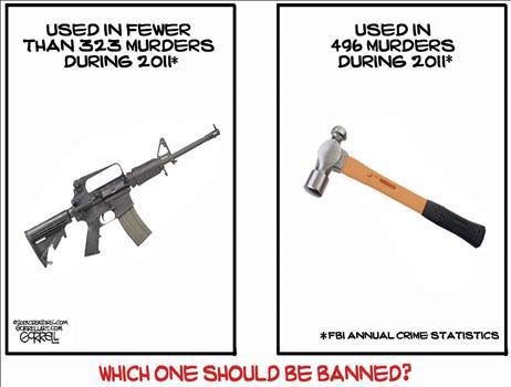 more people killed by hammers than assault rifles